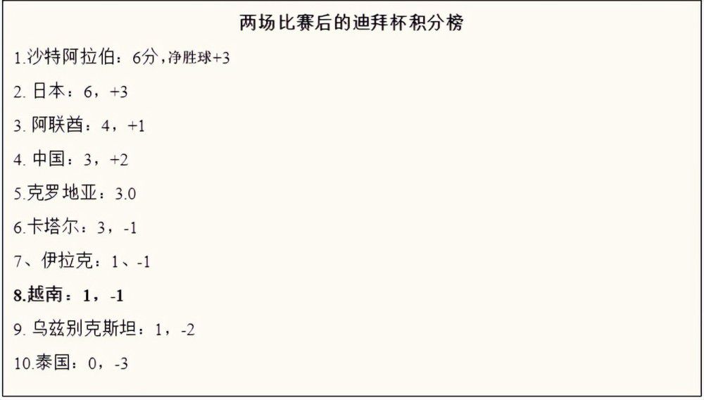 库姆布拉在今年4月29日罗马对米兰的比赛中右膝前十字韧带断裂，laroma24透露，他的康复已经进入最后阶段。